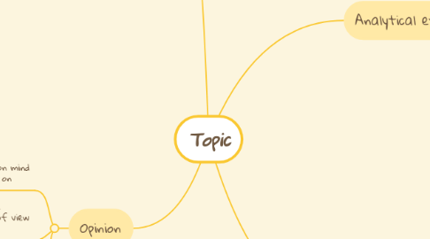 Mind Map: Topic