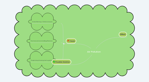Mind Map: Air Pollution