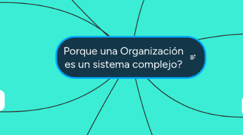 Mind Map: Porque una Organización es un sistema complejo?