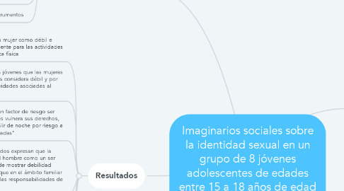 Mind Map: Imaginarios sociales sobre la identidad sexual en un grupo de 8 jóvenes adolescentes de edades entre 15 a 18 años de edad del municipio de Itagüí (Antioquia).