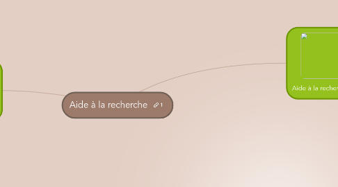 Mind Map: Aide à la recherche