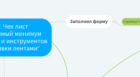 Mind Map: Старт. Чек лист "Необходимый минимум материалов и инструментов для вышивки лентами"