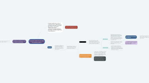 Mind Map: Requerimientos funcionales del diseño grafico
