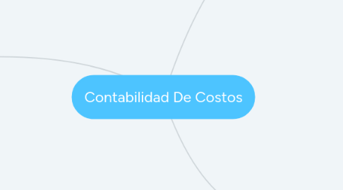 Mind Map: Contabilidad De Costos