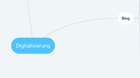 Mind Map: Digitalisierung