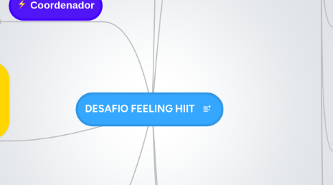 Mind Map: DESAFIO FEELING HIIT