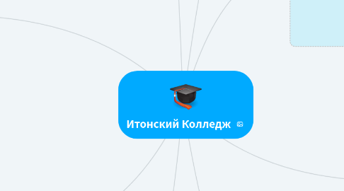 Mind Map: Итонский Колледж
