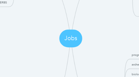 Mind Map: Jobs