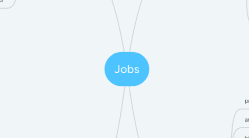 Mind Map: Jobs