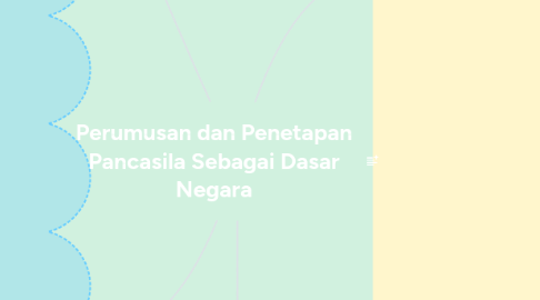 Mind Map: Perumusan dan Penetapan Pancasila Sebagai Dasar Negara