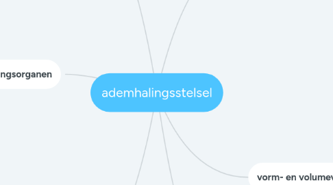 Mind Map: ademhalingsstelsel