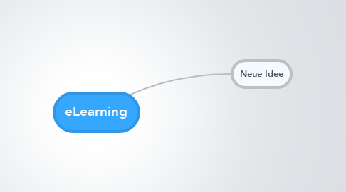 Mind Map: eLearning