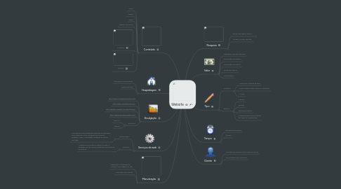 Mind Map: Website