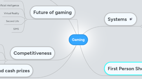 Mind Map: Gaming