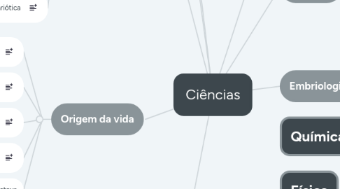 Mind Map: Ciências