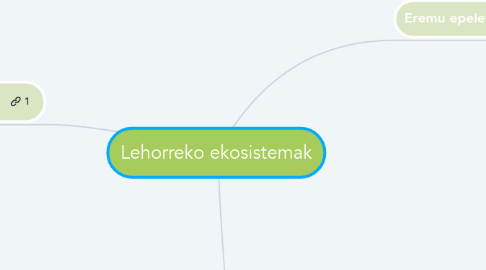 Mind Map: Lehorreko ekosistemak