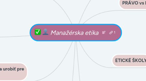 Mind Map: Manažérska etika