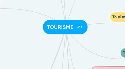 Mind Map: TOURISME