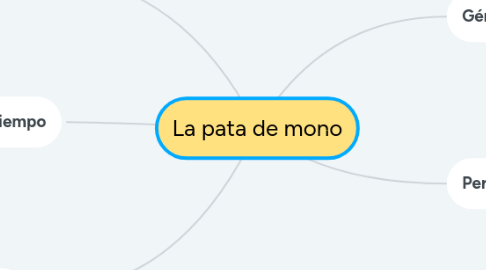 Mind Map: La pata de mono