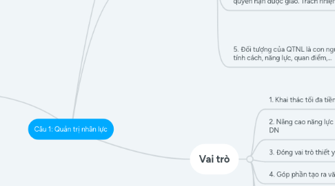 Mind Map: Câu 1: Quản trị nhân lực
