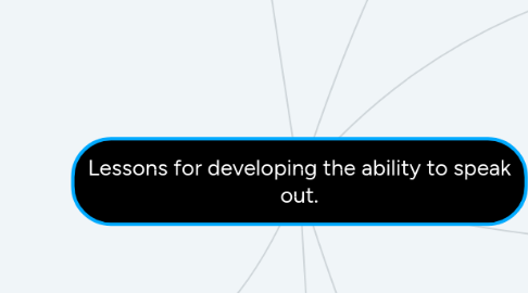 Mind Map: Lessons for developing the ability to speak out.