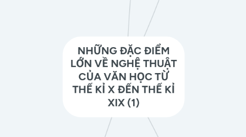 Mind Map: NHỮNG ĐẶC ĐIỂM LỚN VỀ NGHỆ THUẬT CỦA VĂN HỌC TỪ THẾ KỈ X ĐẾN THẾ KỈ XIX (1)