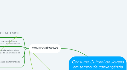 Mind Map: Consumo Cultural de Jovens em tempo de convergência midiática