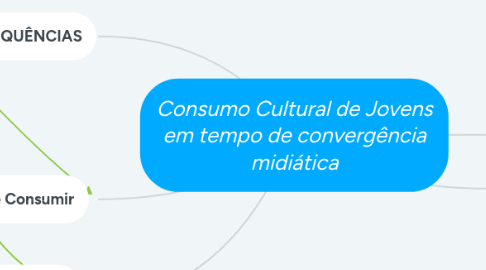 Mind Map: Consumo Cultural de Jovens em tempo de convergência midiática