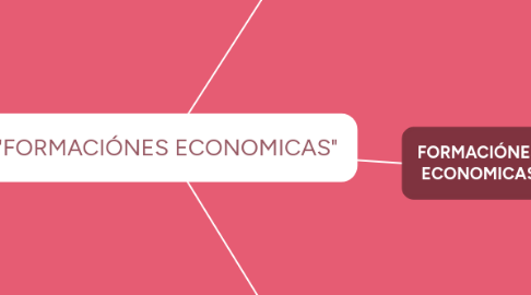Mind Map: "FORMACIÓNES ECONOMICAS"