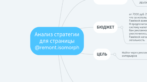 Mind Map: Анализ страницы @yoga_life.studio