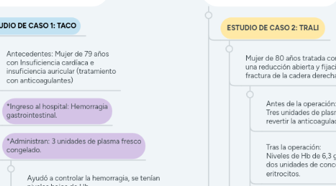 Mind Map: REACCIONES TRANSFUSIONALES RELACIONADAS CON LOS PULMONES