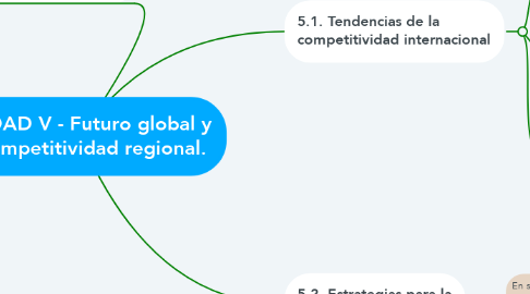 Mind Map: UNIDAD V - Futuro global y la competitividad regional.