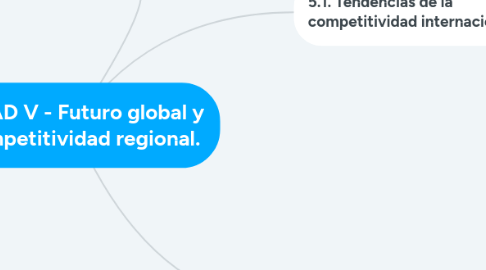 Mind Map: UNIDAD V - Futuro global y la competitividad regional.