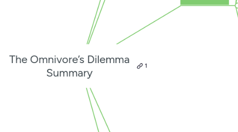 Mind Map: The Omnivore’s Dilemma Summary