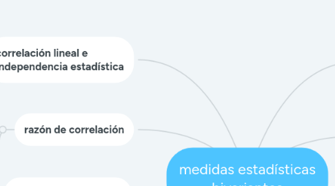 Mind Map: medidas estadísticas bivariantes