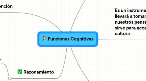 Mind Map: Funciones Cognitivas