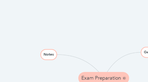 Mind Map: Exam Preparation