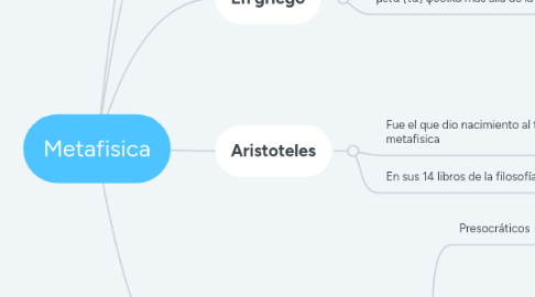 Mind Map: Metafisica