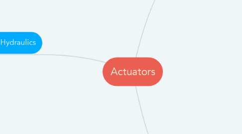 Mind Map: Actuators