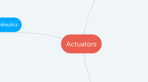 Mind Map: Actuators