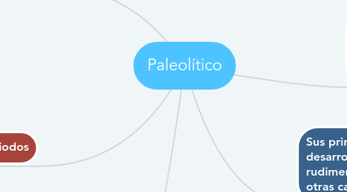 Mind Map: Paleolítico