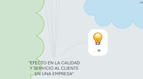 Mind Map: “EFECTO EN LA CALIDAD Y SERVICIO AL CLIENTE EN UNA EMPRESA”