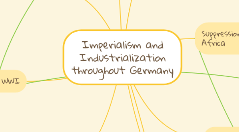 Mind Map: Imperialism and Industrialization throughout Germany