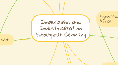 Mind Map: Imperialism and Industrialization throughout Germany