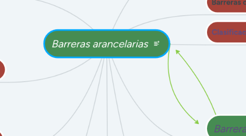 Mind Map: Barreras arancelarias