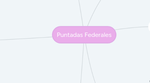 Mind Map: Puntadas Federales