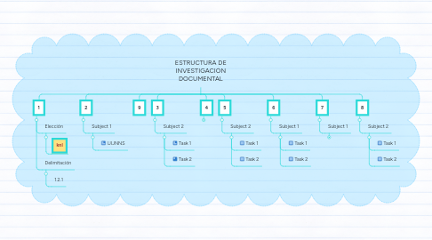 Mind Map: ESTRUCTURA DE INVESTIGACIÓN DOCUMENTAL