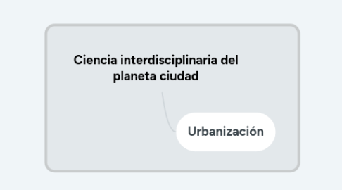 Mind Map: Ciencia interdisciplinaria del planeta ciudad