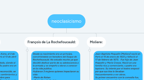 Mind Map: neoclasicismo