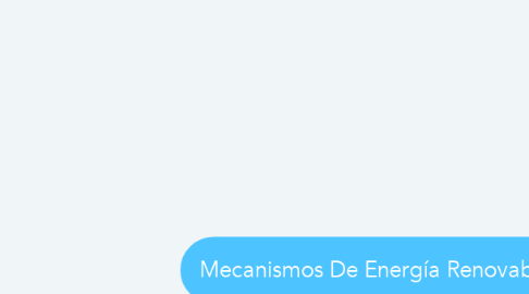 Mind Map: Mecanismos De Energía Renovable